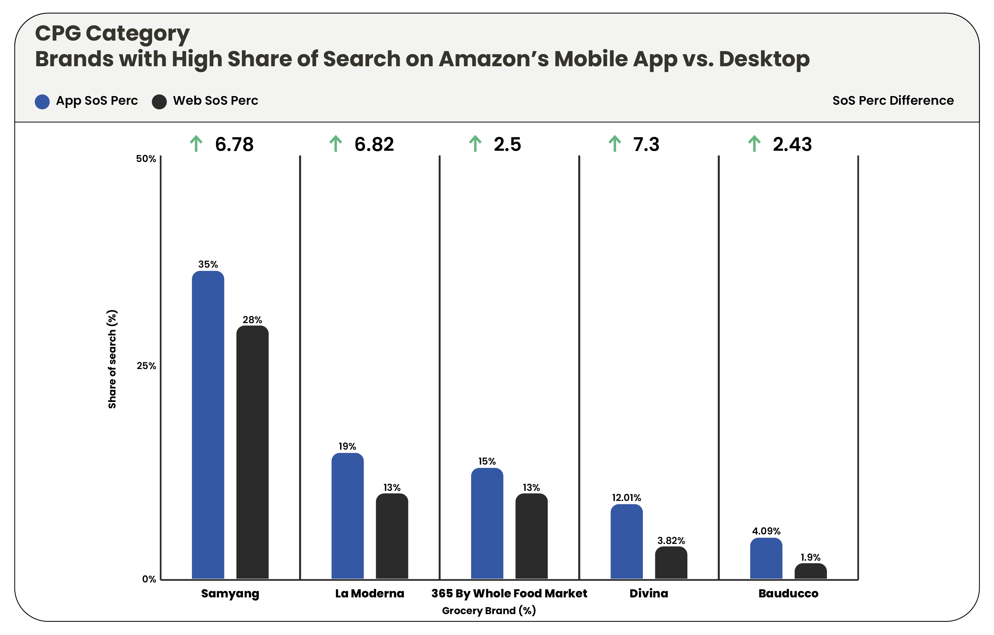 Brands-with-High-Share-of-Search-on-Amazons